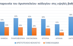 συγκριτικά2026