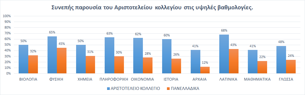 συγκριτικά2026